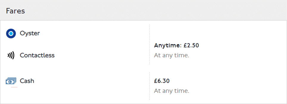 Cost of a trip from Blackfriars to Piccadilly Circus.